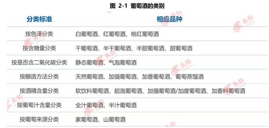 中国葡萄酒行业发展的优劣势分析,葡萄酒行业市场分析