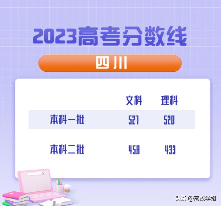 2023高考分数线一分一段表完整版,南方科技大学2023辽宁录取分数线
