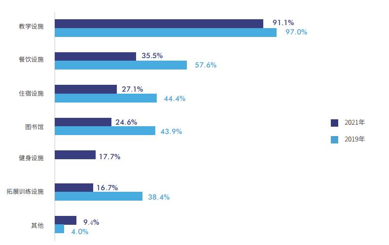 2020年中国企业培训市场规模,2021培训行业未来5年趋势