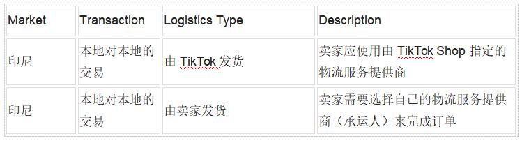 tiktokshop印尼店入驻指南,tiktokshop入驻条件及费用