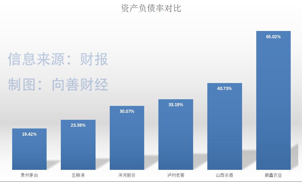 顺鑫农业地产最新消息,顺鑫农业大剖析