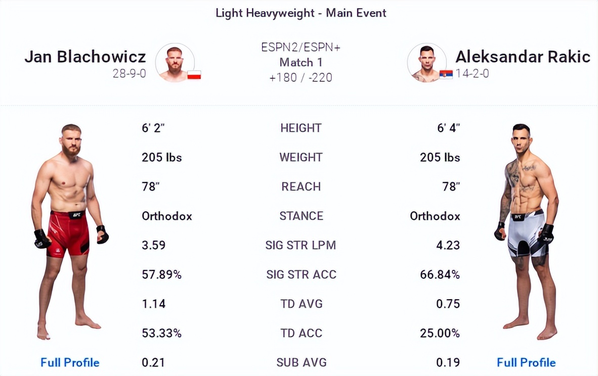 ufconespn42赛前硬核分析,ufconespn第三期