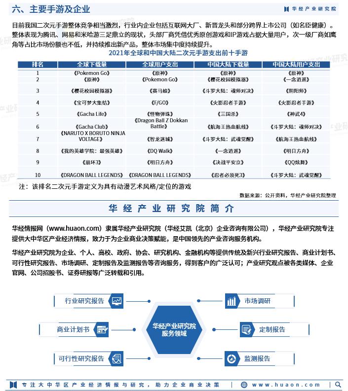2023年上半年手游收入排名,2022年二次元手游市场洞察报告