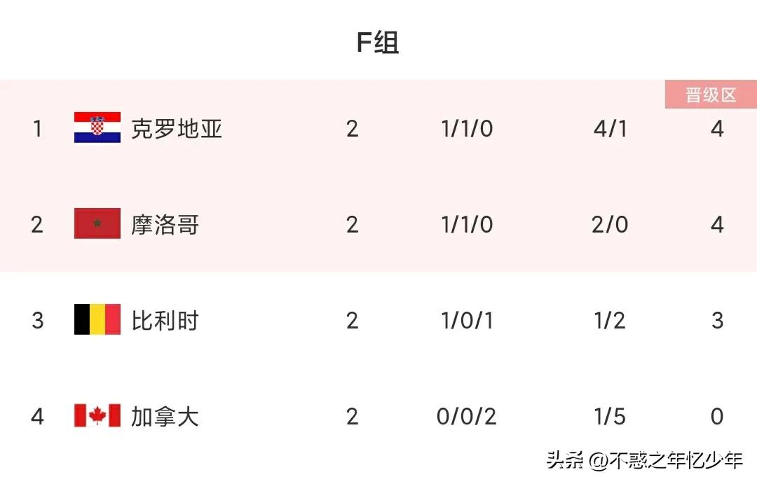 足球就是战争！小组第三轮不容错过的五场对决？敬请收藏