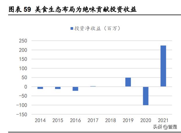 绝味食品行业分析,绝味食品销售增长率