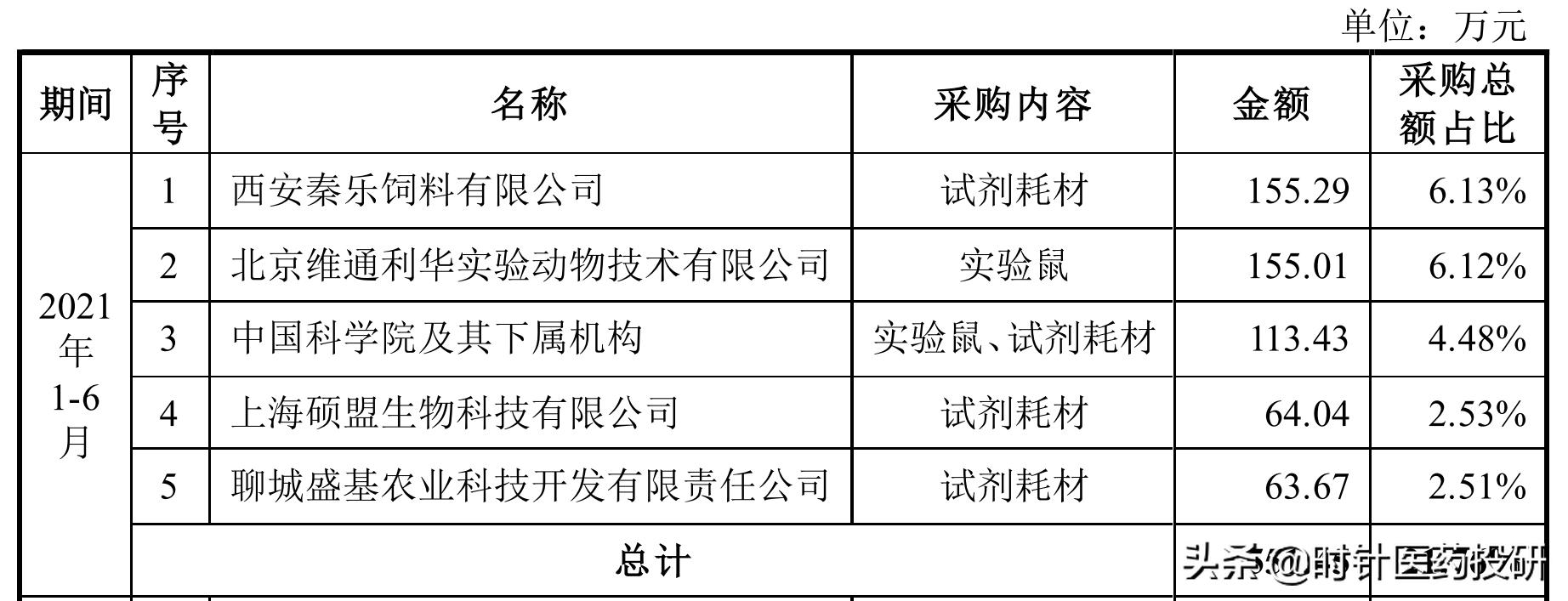 南模生物大概能赚多少,南模生物股票上市价格分析