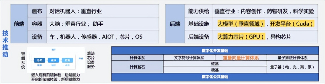 陆奇年度分享：前沿科技创新创业趋势分析,2022