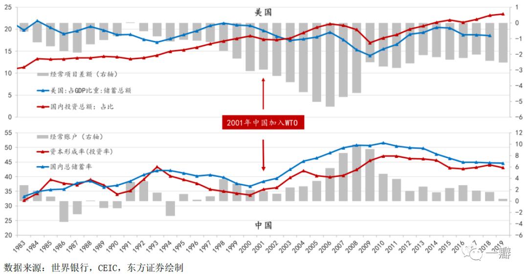 邵宇、陈达飞丨现代货币理论（MMT）：批判、吸收与实践
