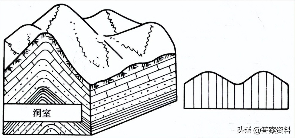 普通地质学题库第二版复习,煤矿地质学怎么复习