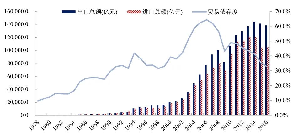 林毅夫、张军：中国是如何通过国际大循环实现经济追赶的