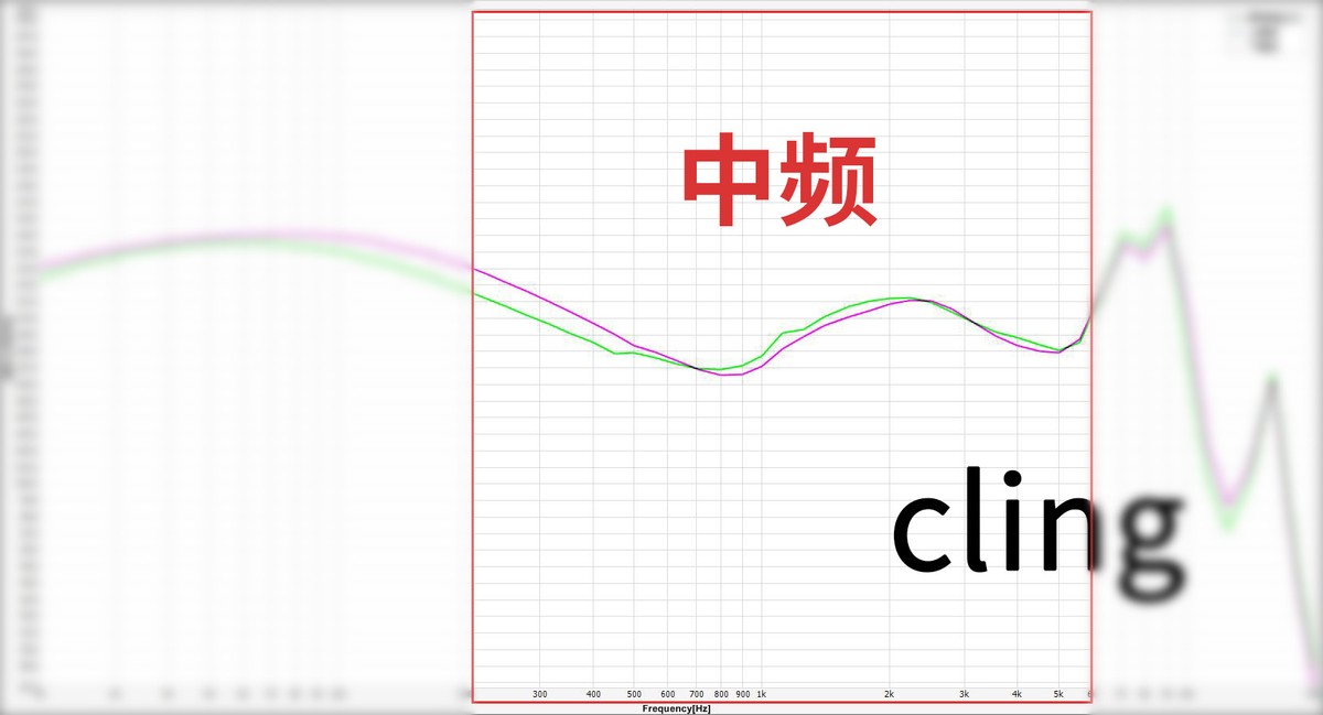 抛开所有因素，从声音分析市面上热门的200元有线耳机到底怎么样?