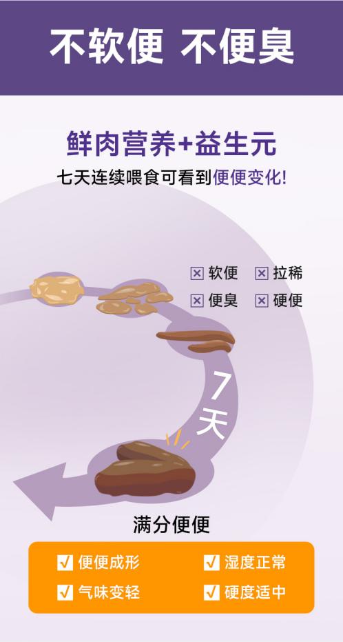 猫咪为什么不爱吃麦富迪的猫粮,猫咪吃麦富迪猫粮好吗