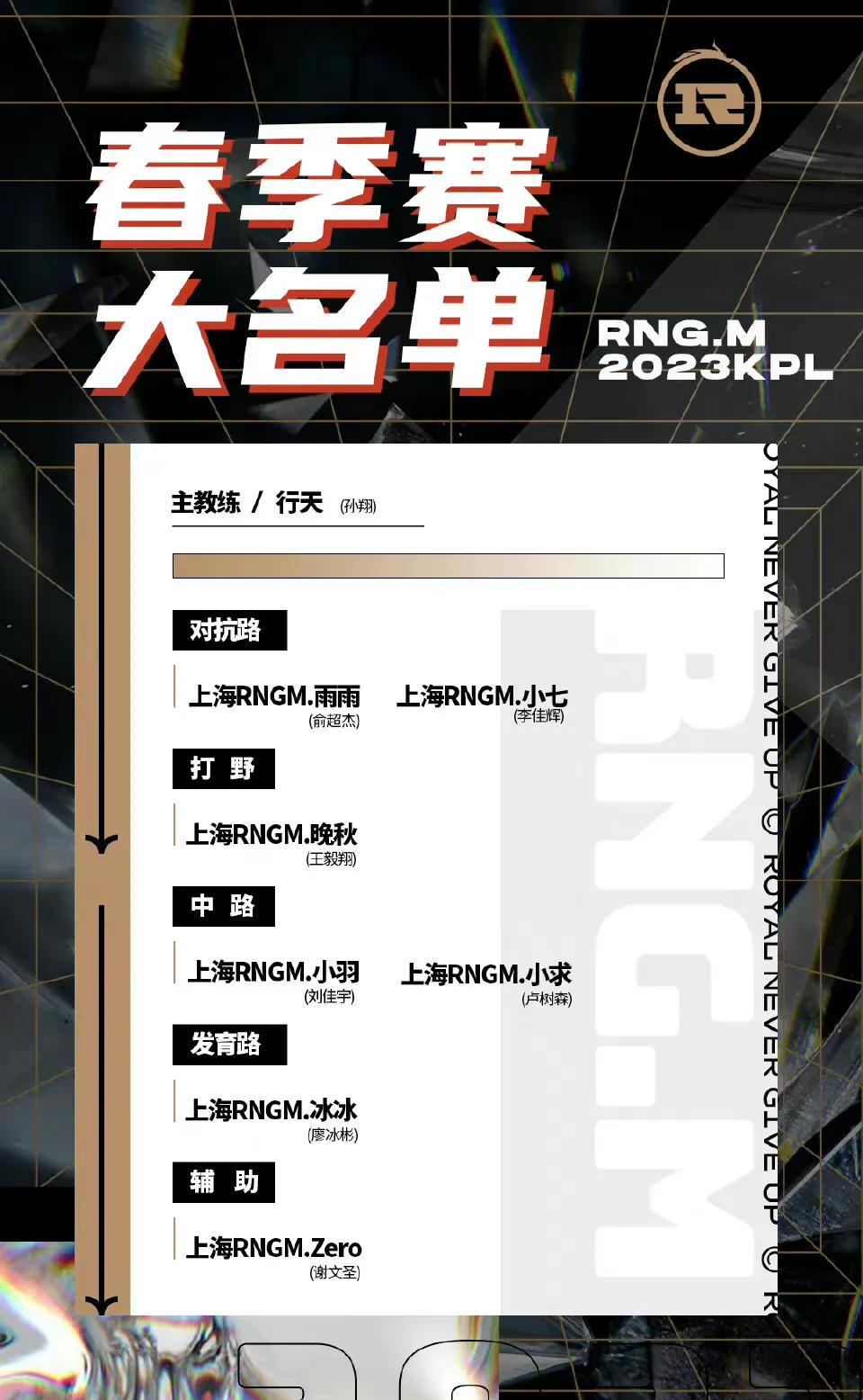 王者荣耀职业联赛春季赛大名单,王者荣耀春季赛2023比赛赛程