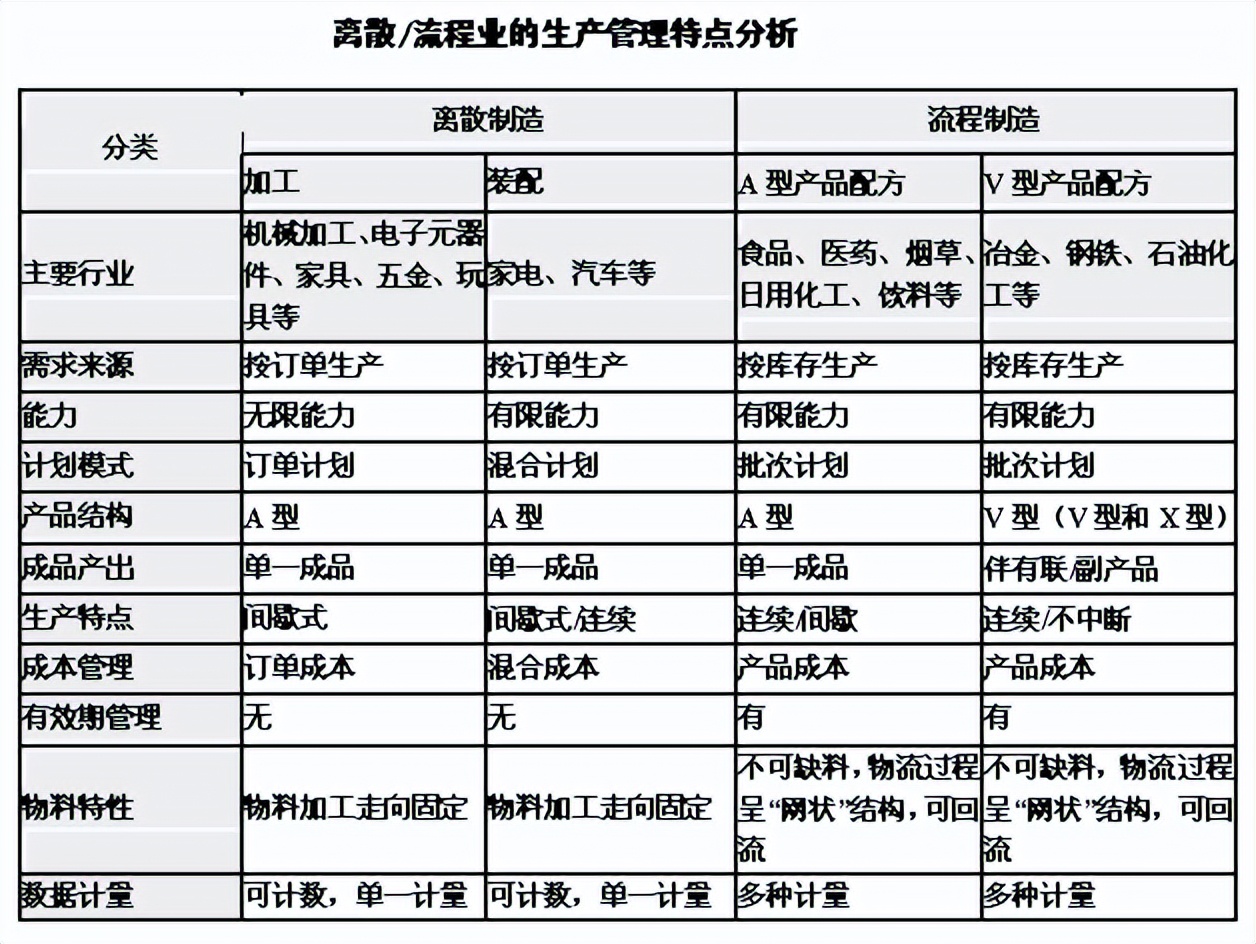 erp物料采购,erp物料管理入门视频教学