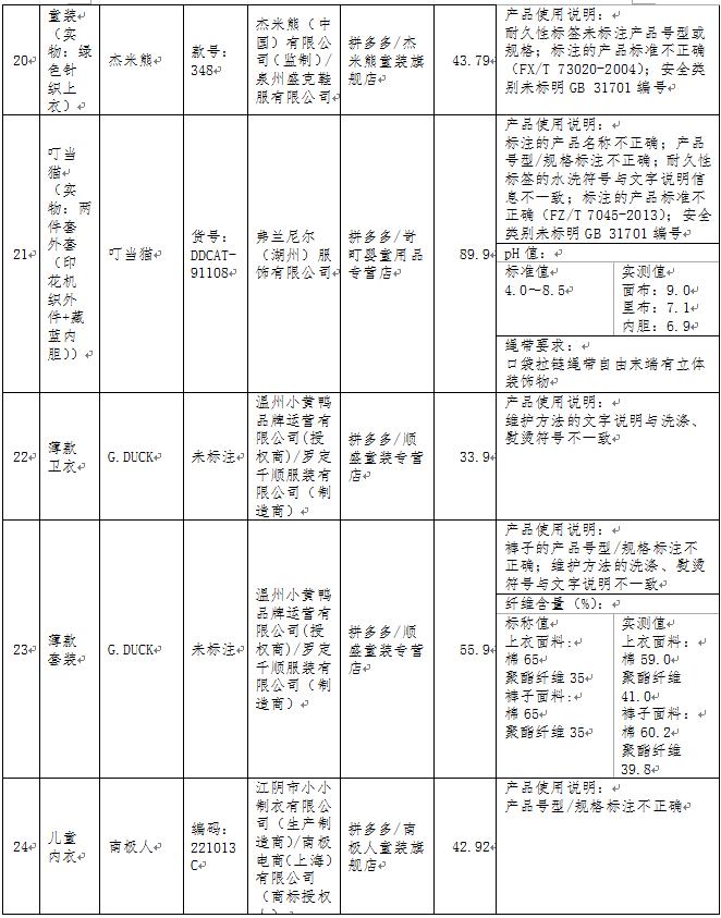 儿童服装检测不合格,不合格衣服对宝宝的危害