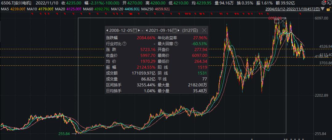 日本老龄化下的十倍股,日本老龄化期间银行股表现