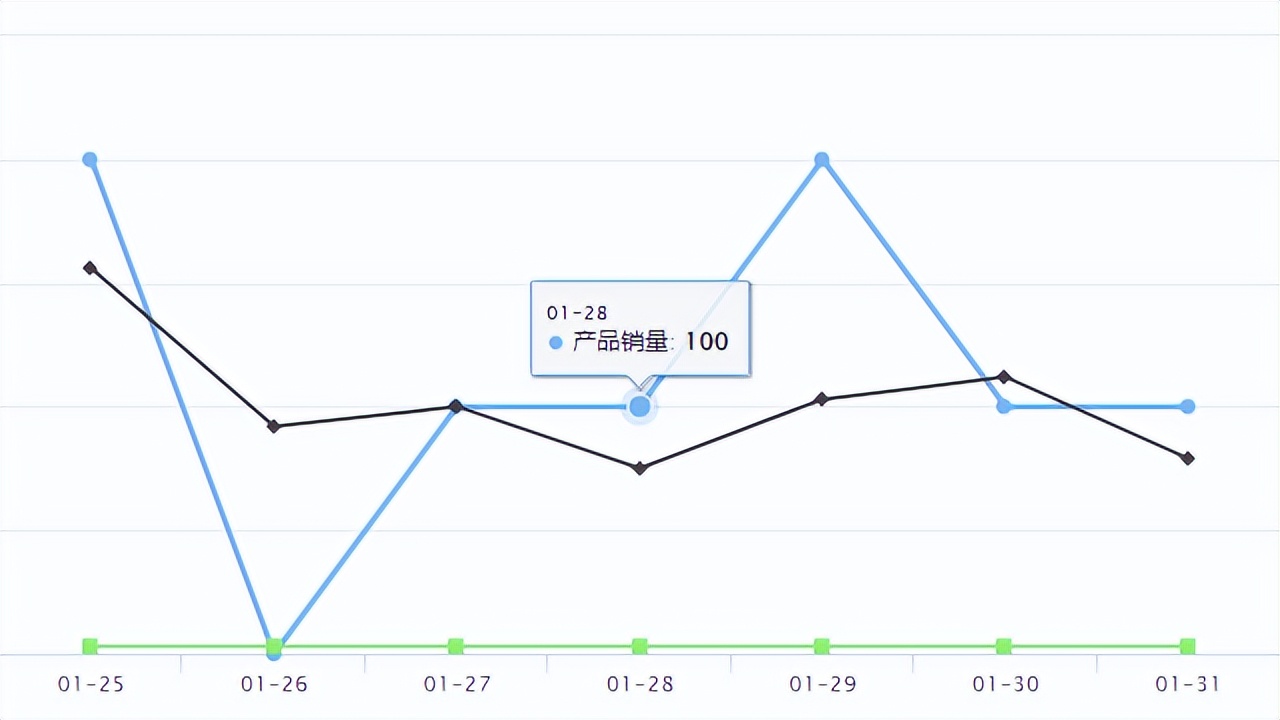temu爆品的销售趋势,temu爆品孵化产品会一直存在么