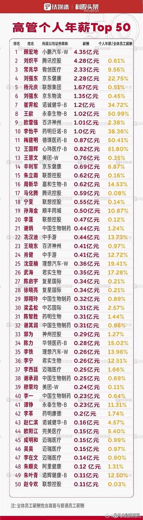 从月薪2万，到美团的外卖体验，美团员工的工资真香
