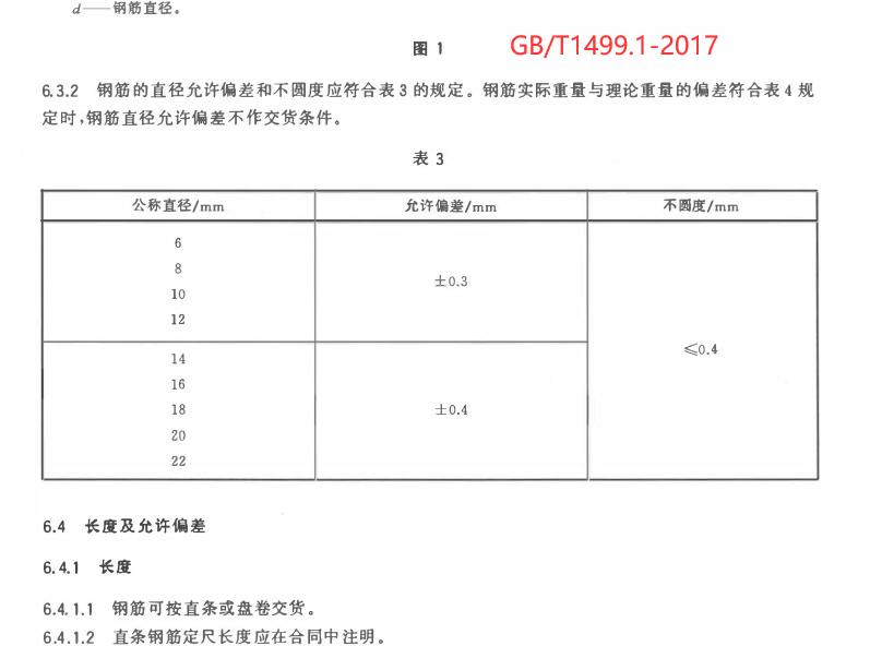 建筑材料钢筋进场验收标准,建筑工程钢筋送检资料怎么做