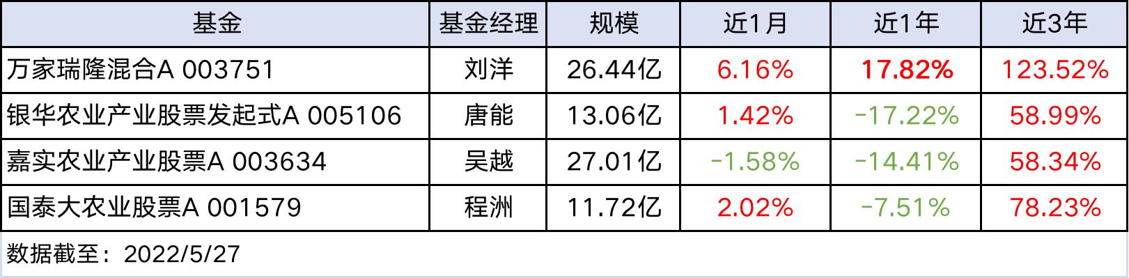越南和泰国大米涨价没有,泰国和越南联合提高大米价格