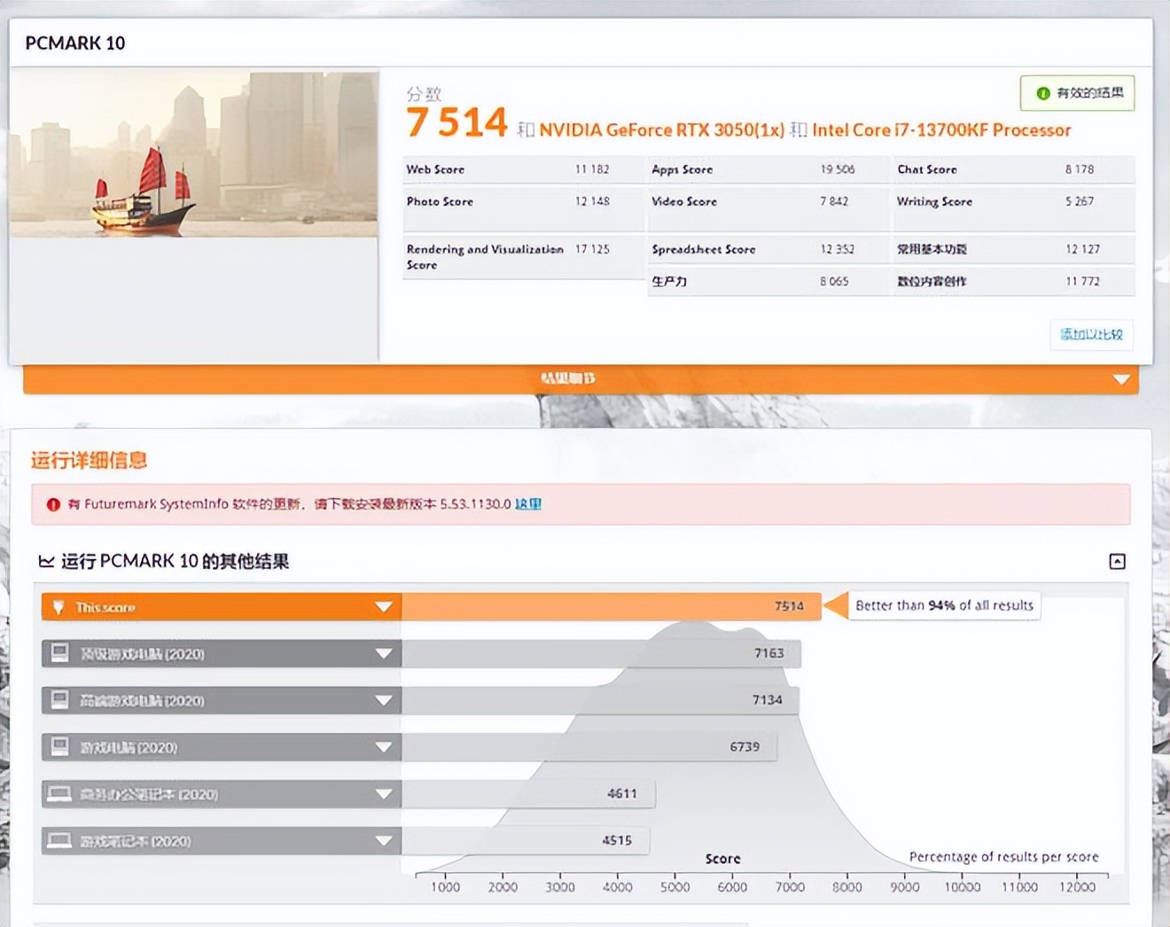 双11装机汇报：13700KF+七彩虹Z790+骨伽天吴T5水冷投入1个W