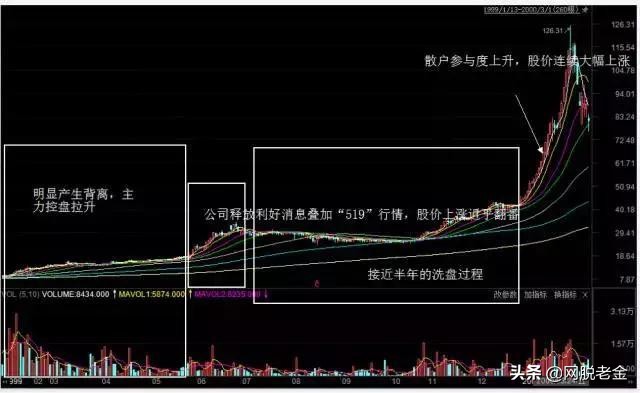 亿安科技能成为妖股吗,亿安科技当年的走势