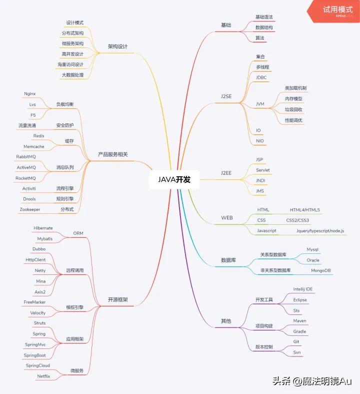 计算机网络技术专业和就业方向,计算机与物联网专业就业方向
