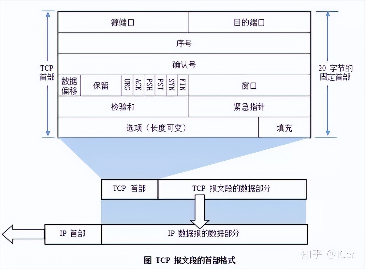 计算机网络基础知识试题及答案,计算机网络基础知识汇总学习