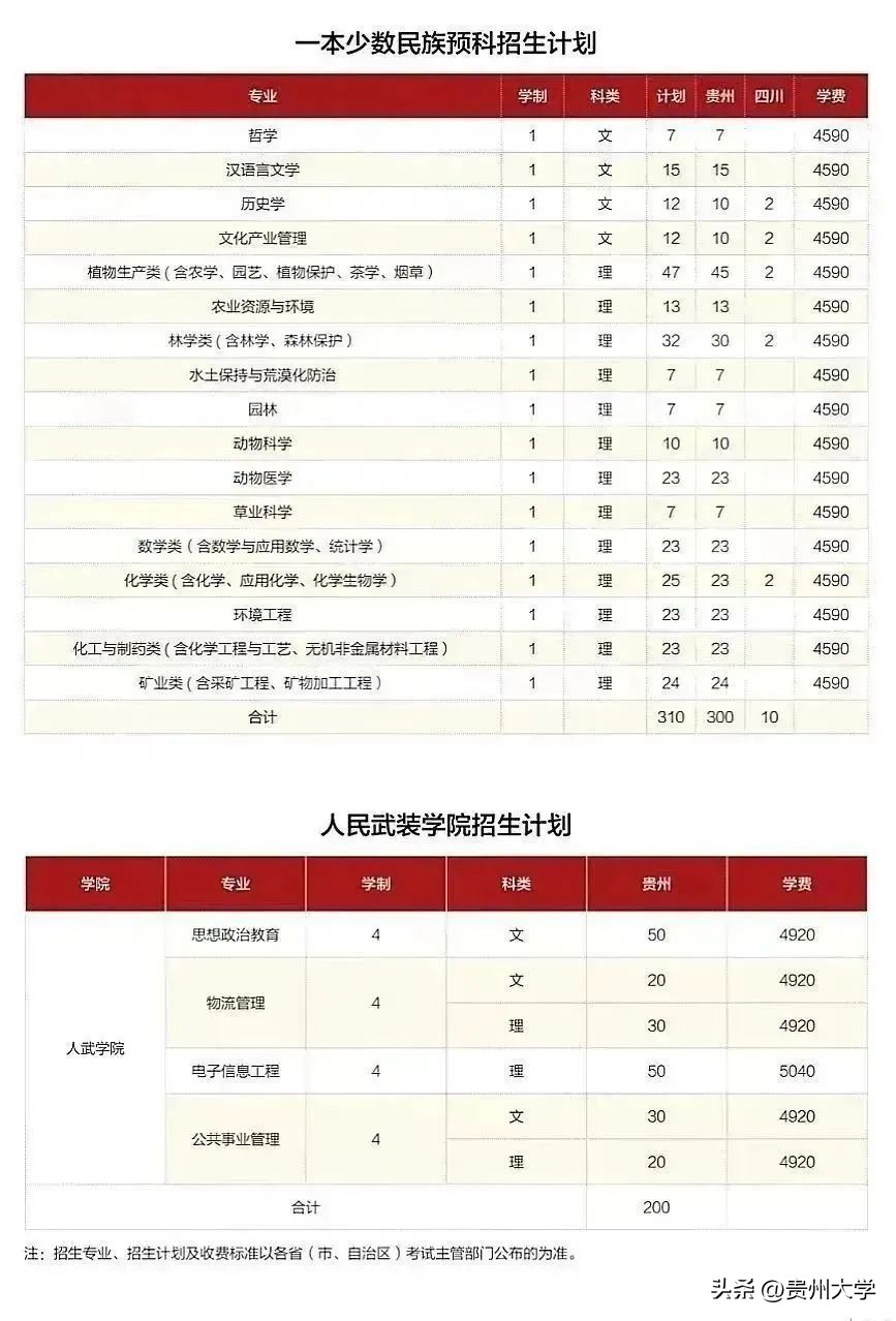 多少分可以上贵州大学,贵州大学519分