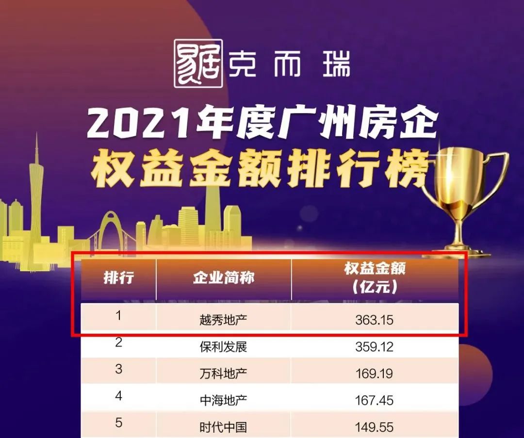 嗯，天河很好，但我选择白云