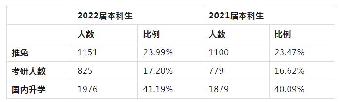 兰州大学在职研究生报考,兰州大学emba报考条件