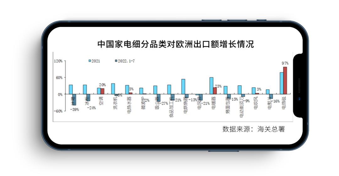 凛冬将至！欧洲大“热”选品参考指南