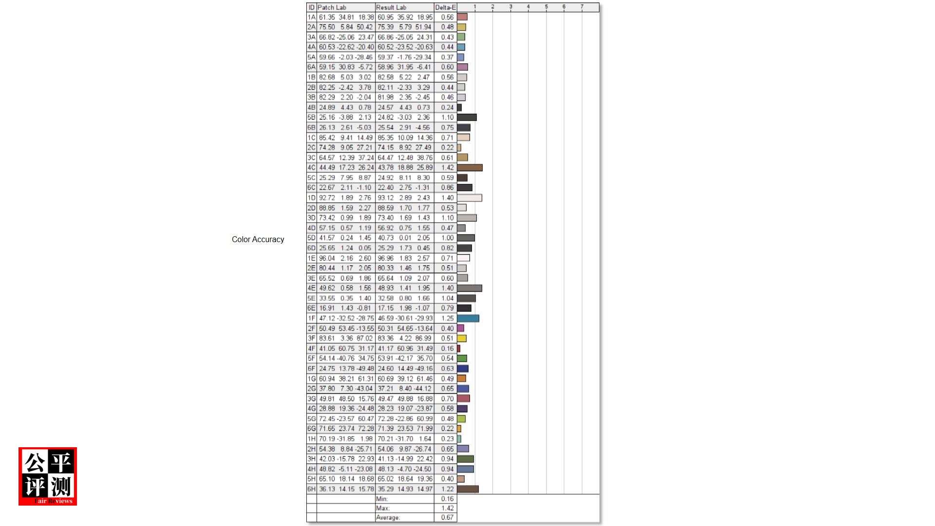 ThinkpadP1Gen5评测,thinkpadp15gen2评测