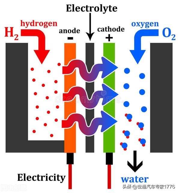 动力电池最佳充电区间,动力电池快速充电的方法有哪些