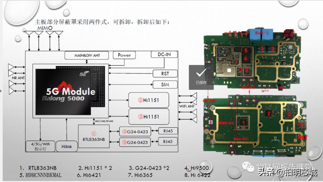 aiot芯片与ai芯片的区别,ai芯片和5g芯片在一起会怎么样