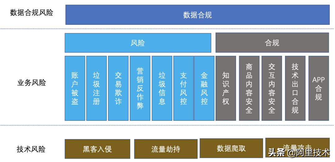 阿里技术进步,阿里的机遇和挑战