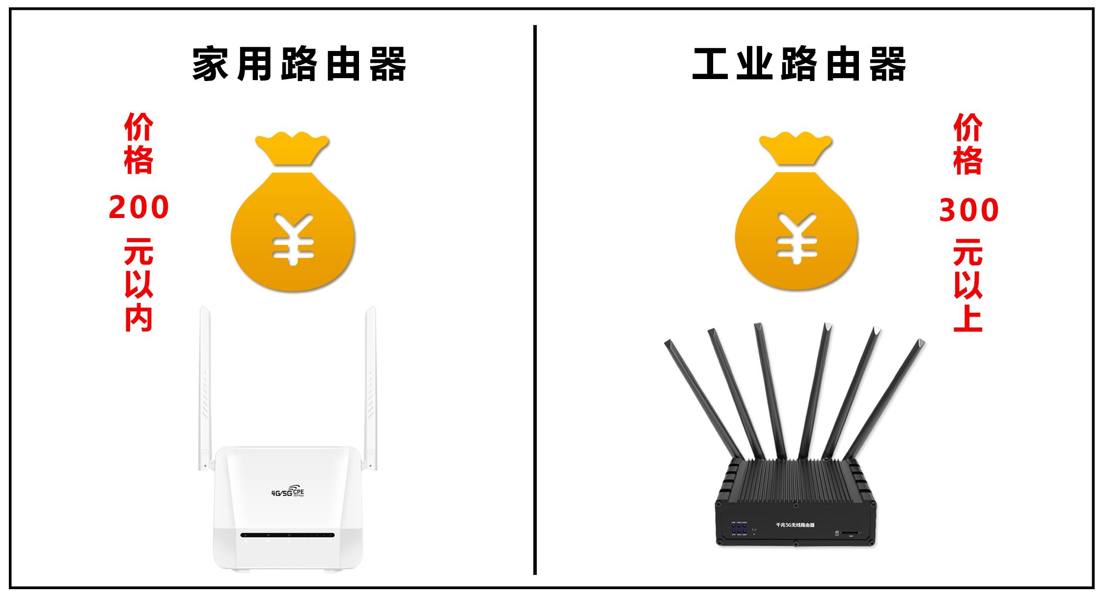 家用路由器选哪个较好,家用路由器选择推荐