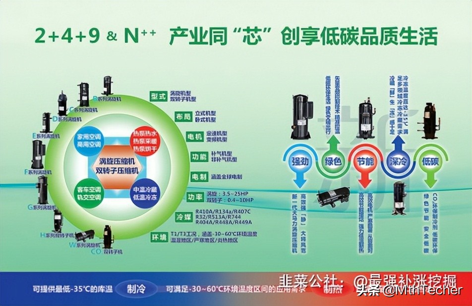 冰山冷热：松芝的亲兄弟，控股公司汽车热管理产品应用于多家车企