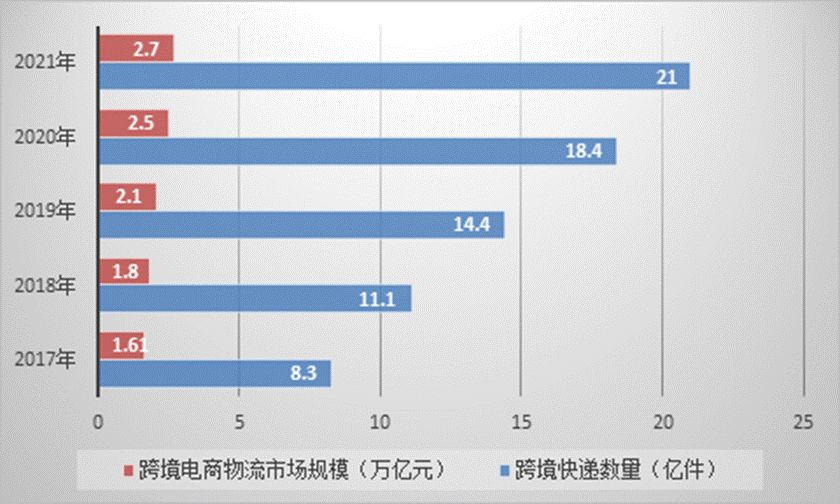 极兔快递上市利好哪些企业,极兔旺宝