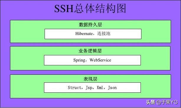 使用ssh远程访问,怎么使用ssh登录云服务器