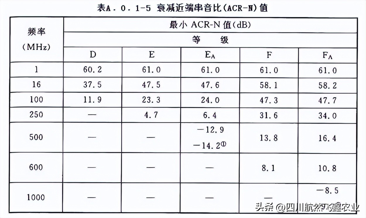 综合布线的认知总结,综合布线的标准计算方法