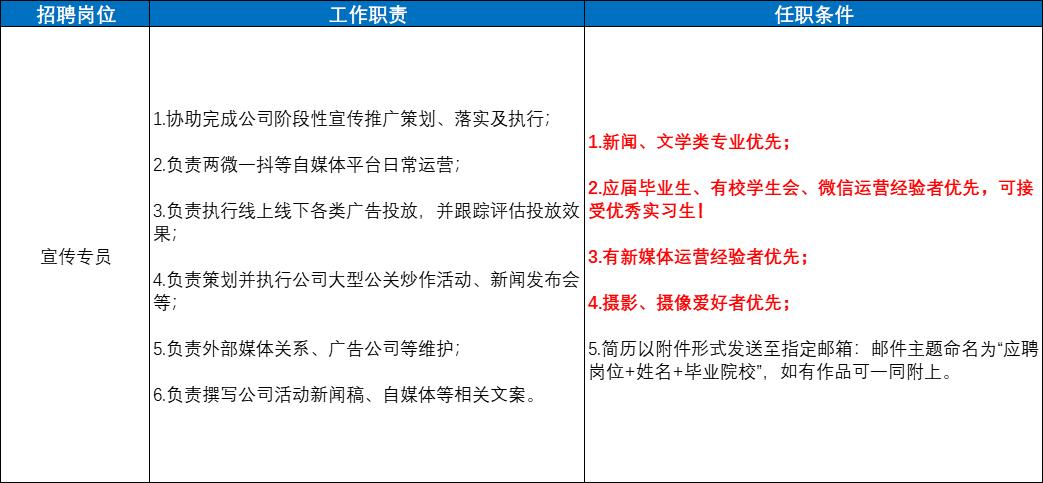 深圳有哪些实习岗位,深圳哪些地方招实习的