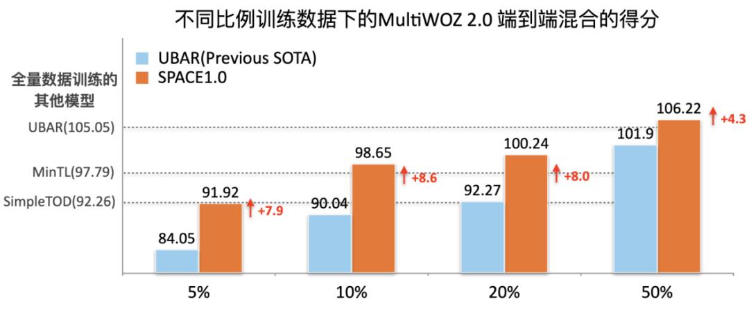 预训练语言模型在第一阶段的应用,预训练语言模型回顾