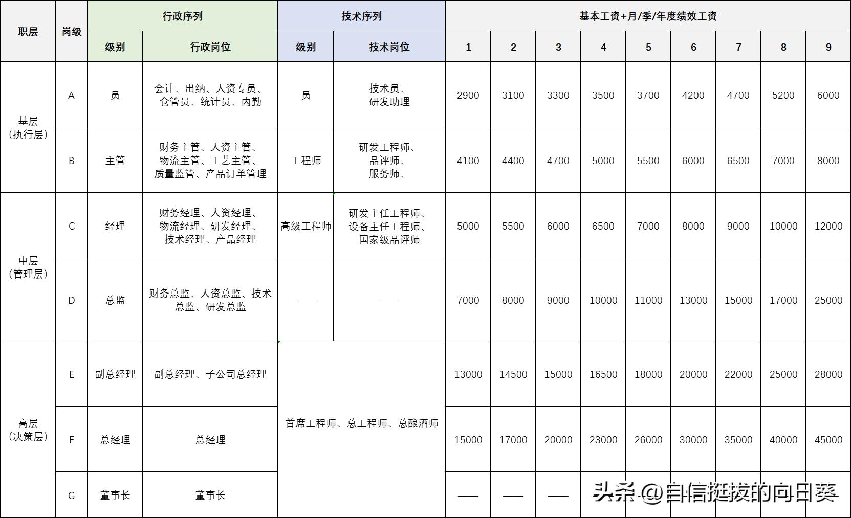 薪酬管理岗位技巧培训,销售型薪酬管理体系
