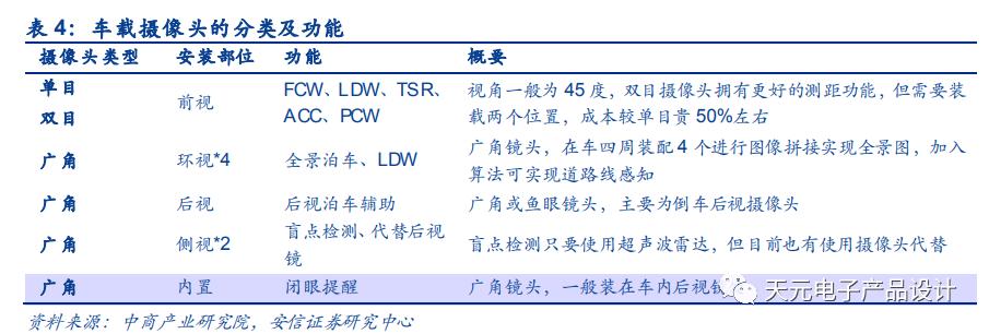 三万字深度报告：汽车电子