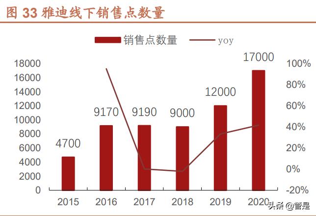 两轮电动车行业分析,电动两轮车行业深度