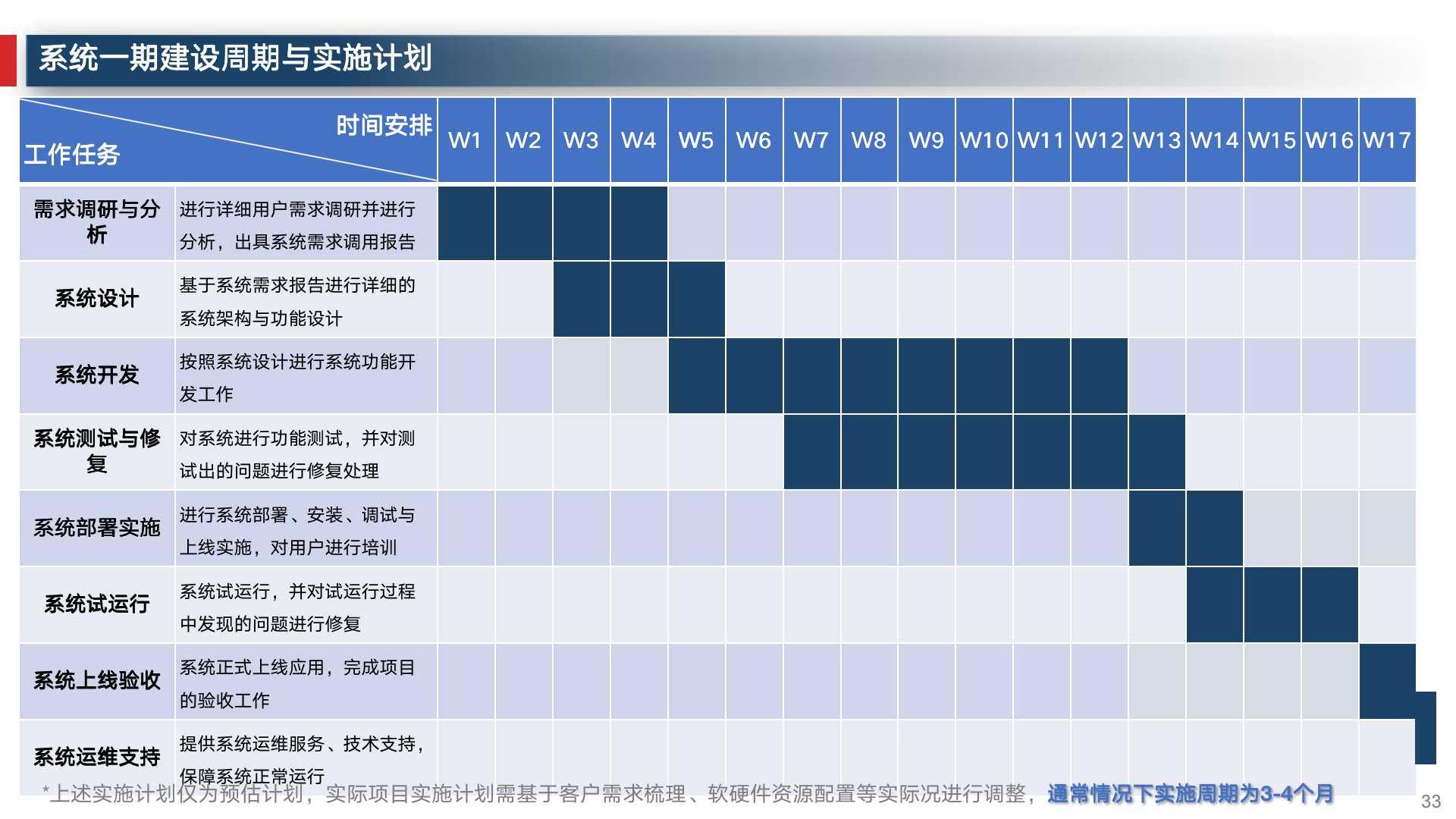企业数字化建设运营管理必备常识,企业数字化运营体系