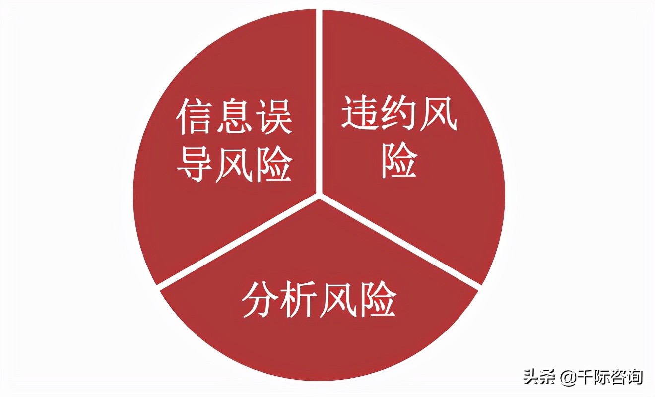 fa璐㈠姟椤鹃棶鏈烘瀯鎺掑悕2021,fa璐㈠姟椤鹃棶鍙戝睍鍓嶆櫙