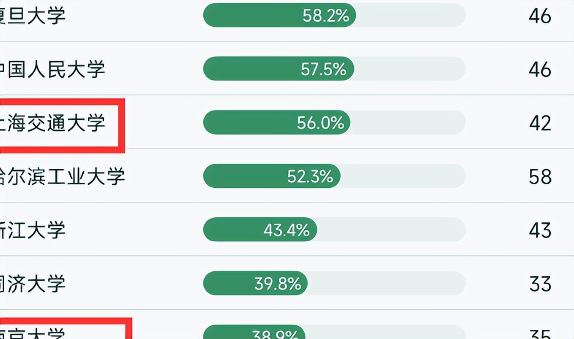 上海交大与浙大哪个排名在前,985高校排名发布上海交大冲进前三