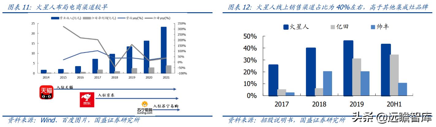火星人集成灶型号价格展示图,火星人集成灶138升